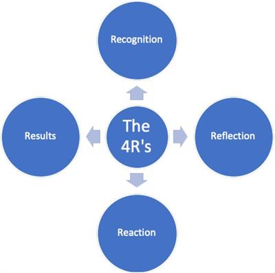 Cultivating Teachers When the School Doors Are Shut: Two Teacher-Educators Reflect on Supervision, Instruction, Change and Opportunity During the Covid-19 Pandemic